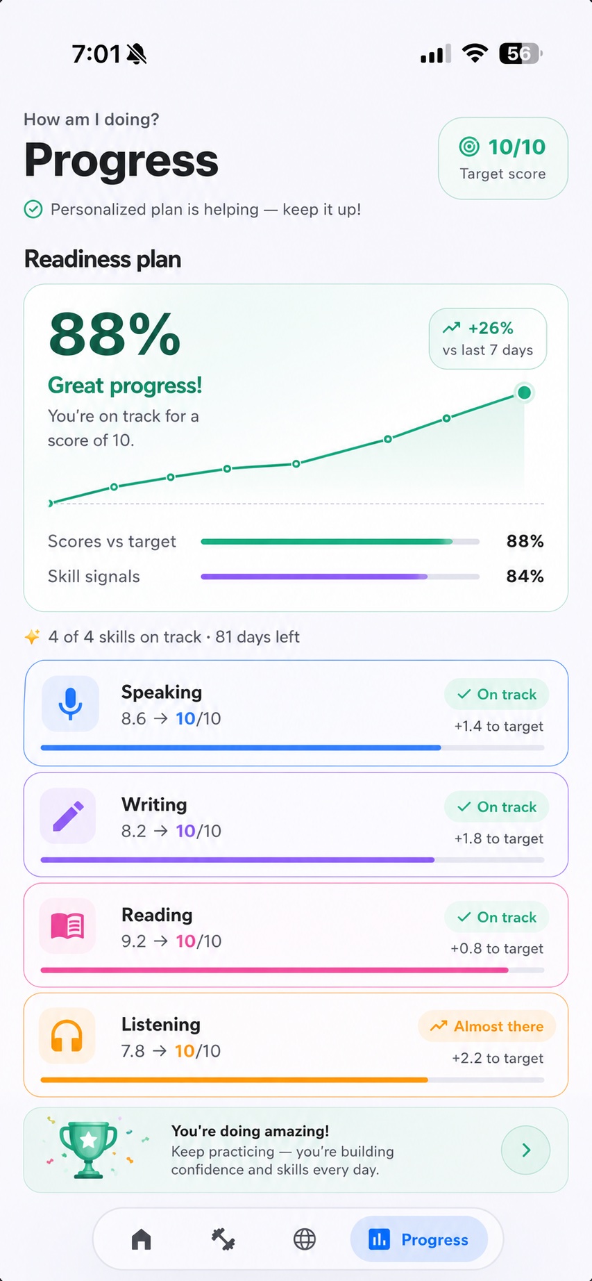 CelpipVerse Progress screen: 88% readiness, all four skills tracked against a target score of 10